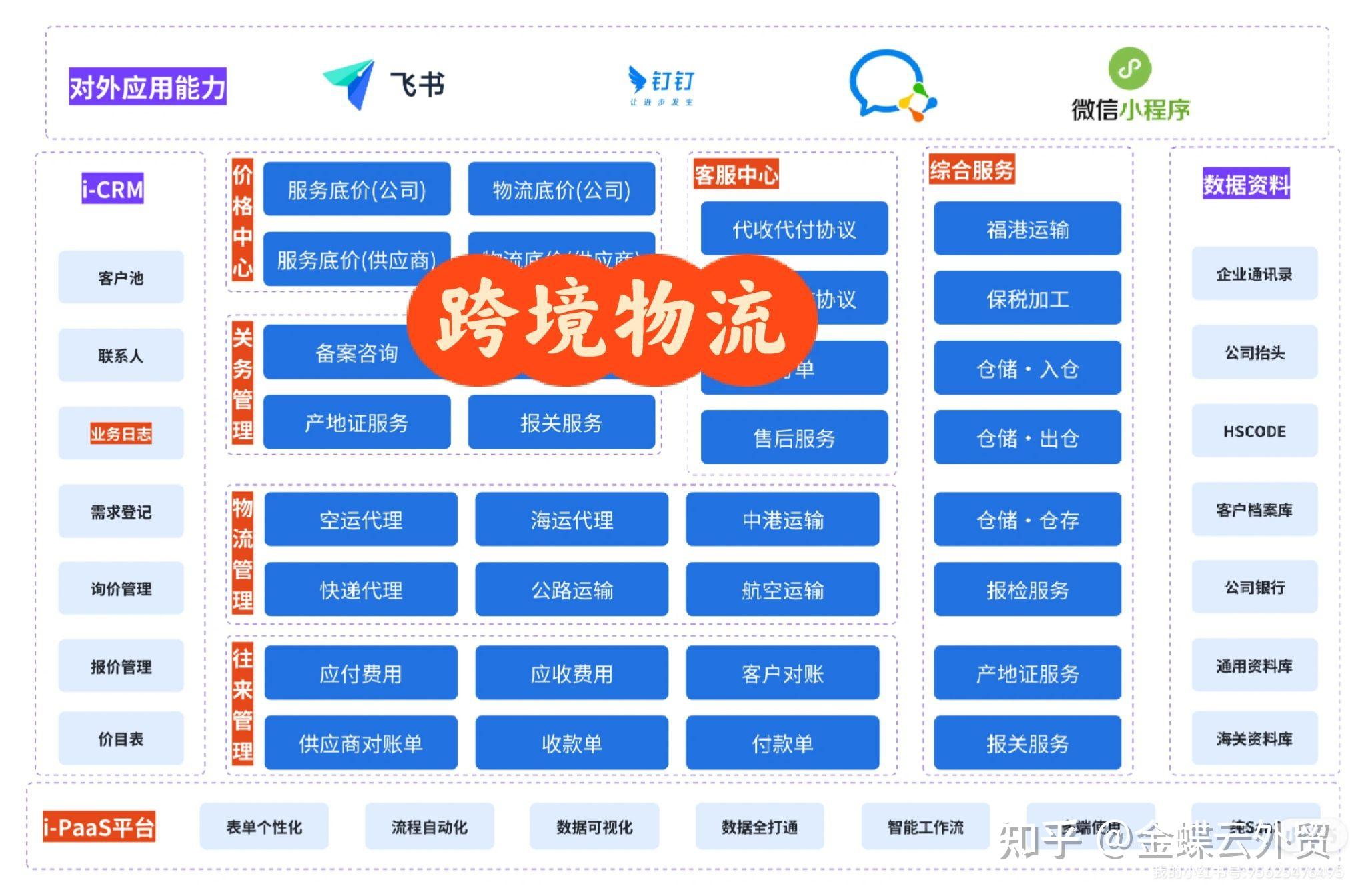 电商物流的“数据化管理”：用系统算成本、控时效，超省心