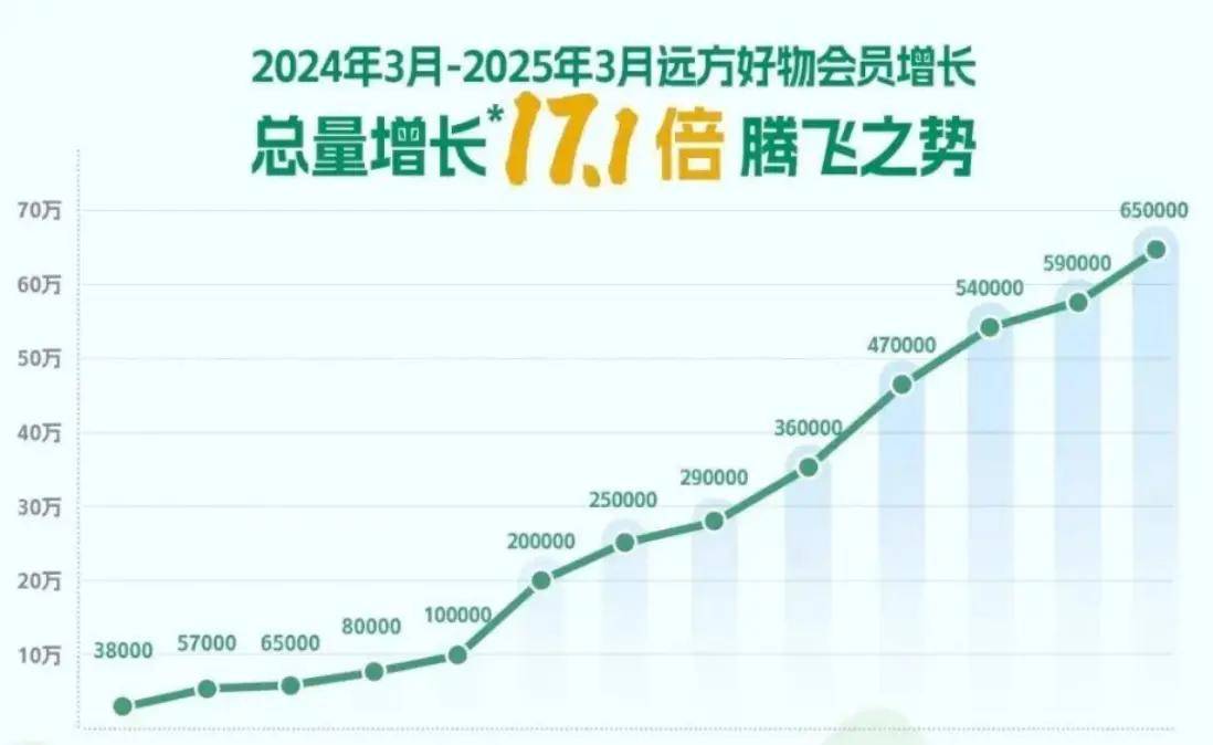 物流行业黑马：这家企业靠“次日达”抢占市场​