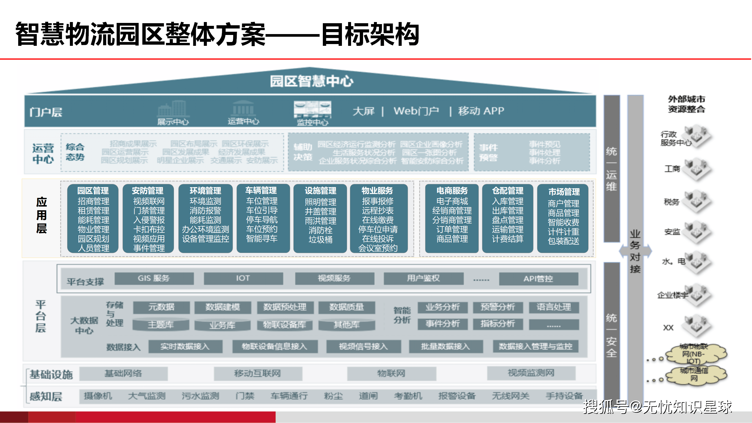 物流智能化改造：中小物流企业也能afford​