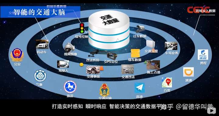 物流大数据预警：提前3天预测拥堵，太精准了​
