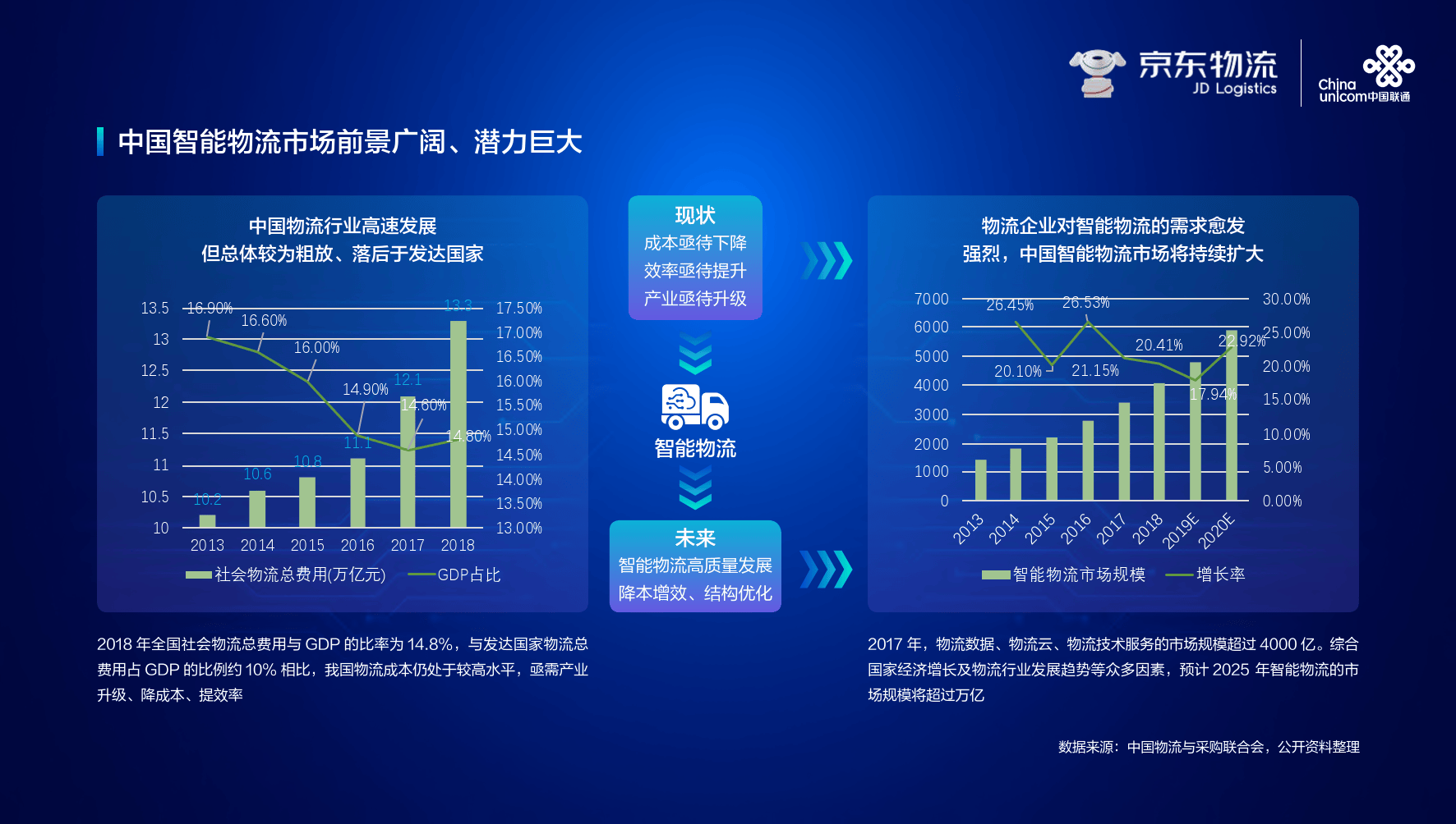 物流行业数字化转型:这几个步骤不能少 物流行业数字化转型:这几个步骤不能少