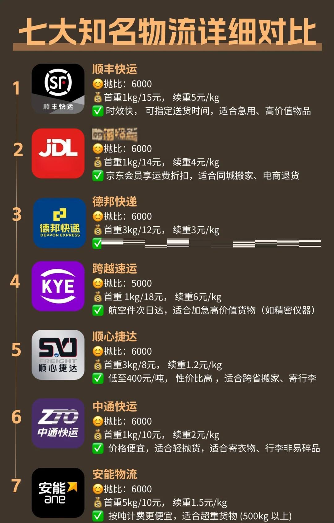 揭秘！大公司的物流成本为什么这么低？看完恍然大悟