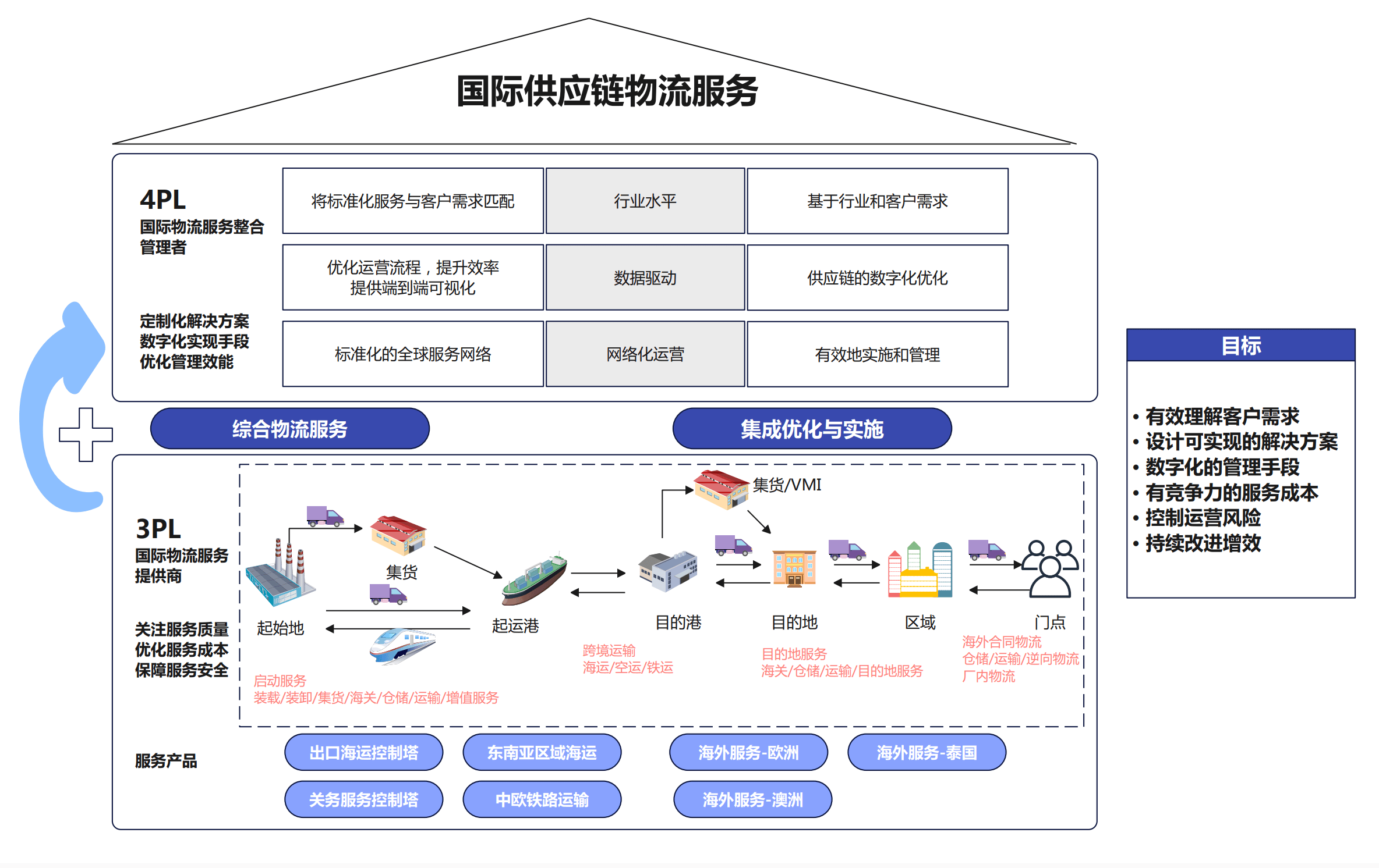 物流路线优化有多重要?改条路线,成本省了30% 物流路线优化有多重要?改条路线,成本省了30%