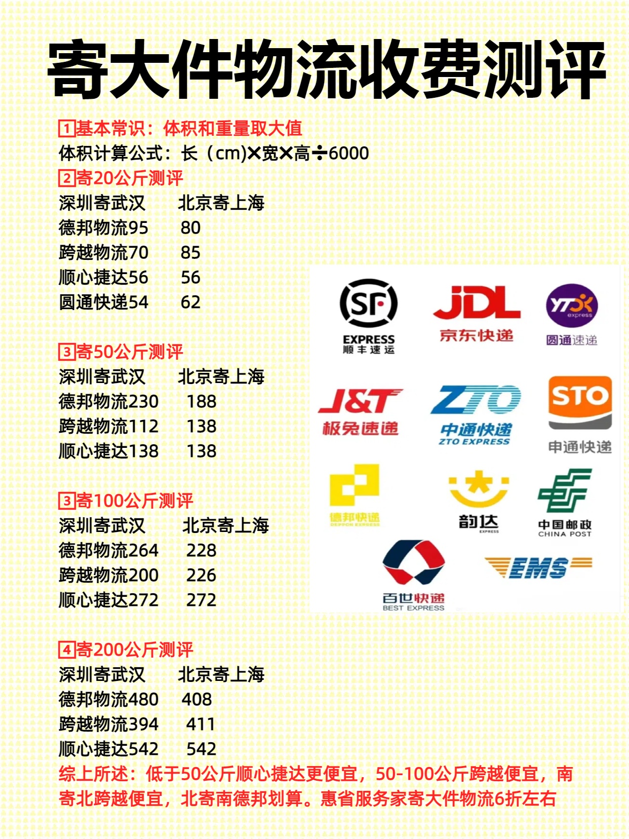 寄大件选物流还是快递?1张表帮你算明白 寄大件选物流还是快递?1张表帮你算明白